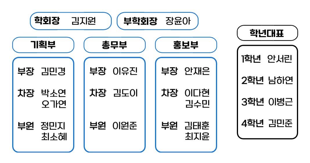 제14대 국어교육과 학생회