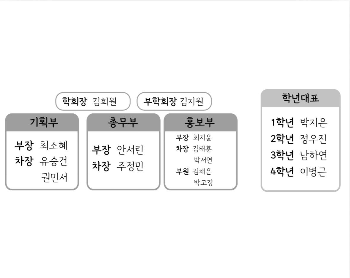 학생회 조직도